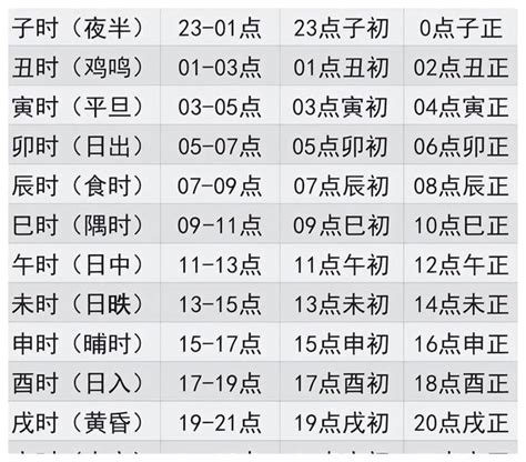 時辰查询|时辰对照表,十二时辰表,12时辰查询